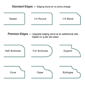 Custom edge profiles - Marble Granite & Quartz Atkinson NH